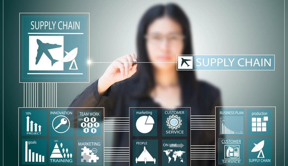 3 Kemudahan Yang Bisa Didapatkan Melalui Advanced Supply Chain Planning